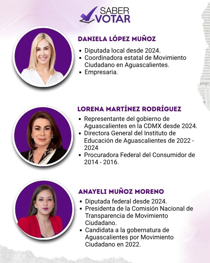 Perfiles de Daniela López Muñoz, Lorena Martínez Rodríguez y Anayeli Muñoz Moreno, posibles candidatas de Movimiento Ciudadano a la gubernatura de Aguascalientes 2027.